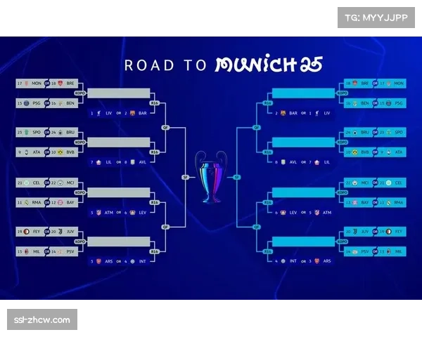 数据前瞻：欧冠半决赛对阵出炉，曼城与拜仁交锋历史全解析